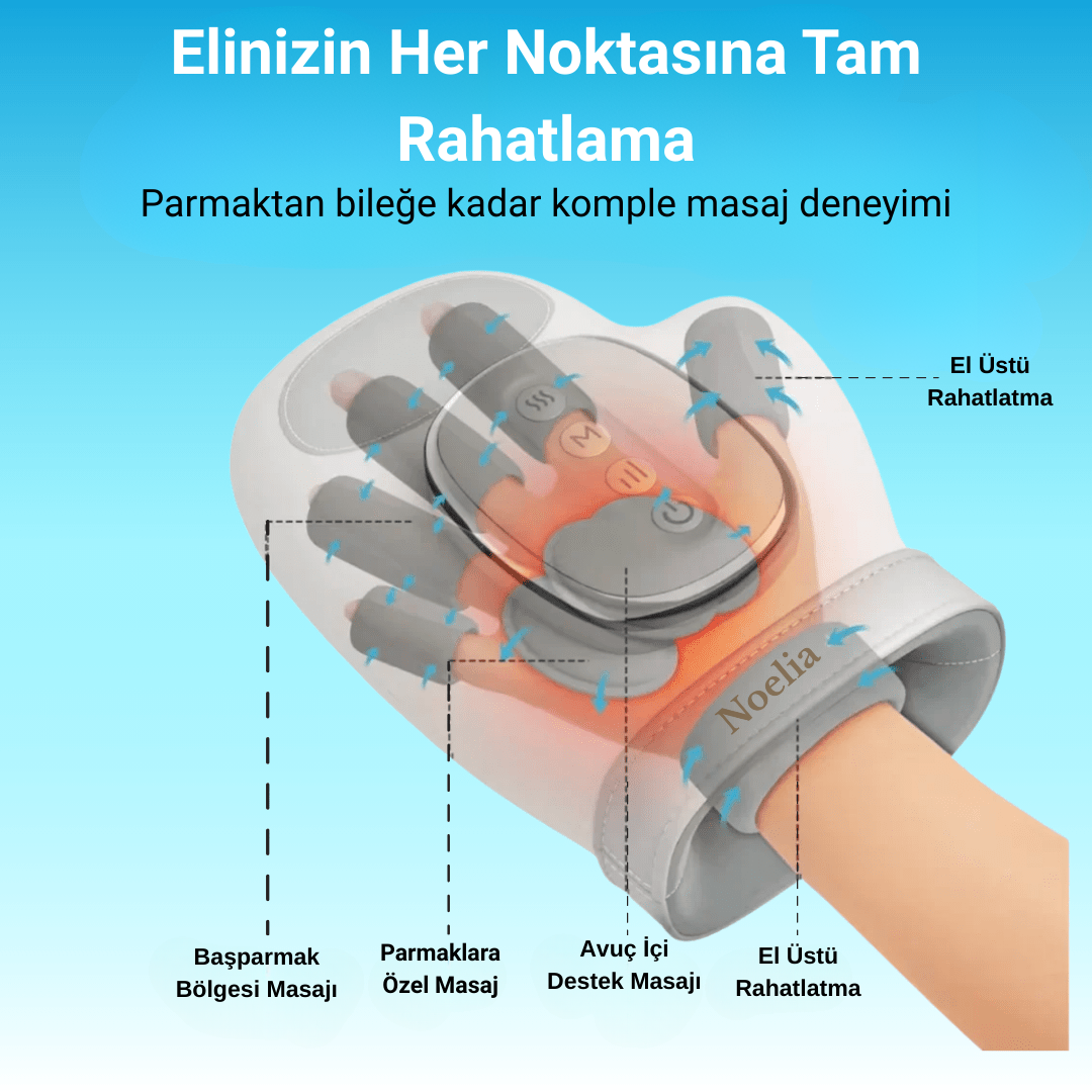 El Ağrısı ve Eklem İltihabı için El Masaj Cihazı