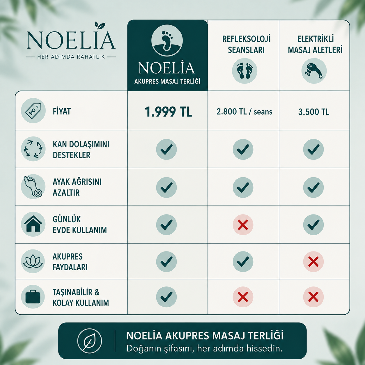 Noelia Ayak Masaj Terliği | Refleksoloji Akupres Basınç Noktalı Terlik
