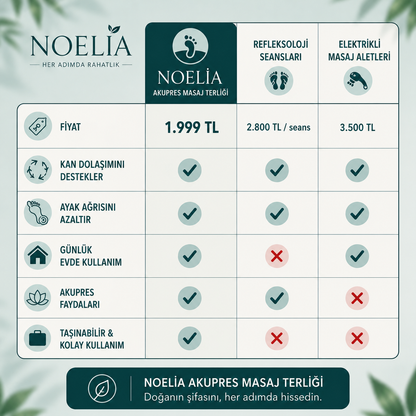 Noelia Ayak Masaj Terliği | Refleksoloji Akupres Basınç Noktalı Terlik